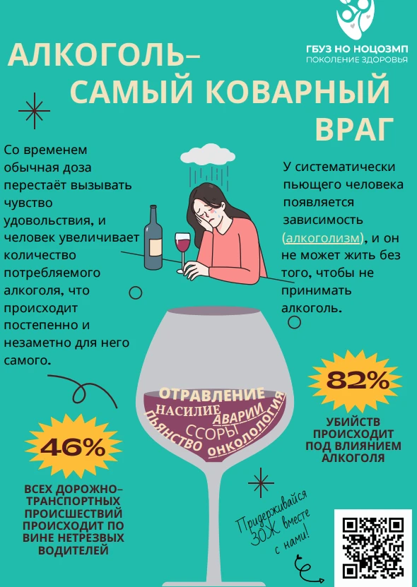 Безопасной дозы алкоголя не существует